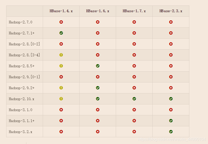 hadoop报错java.lang.NoSuchMethodError_exception in thread "main" java ...