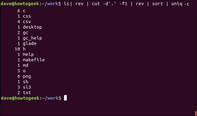 "ls | rev | cut -d'.' -f1 | rev | sort | uniq -c" in a terminal window.