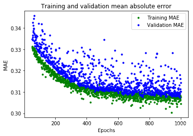 [外链图片转存失败,源站可能有防盗链机制,建议将图片保存下来直接上传(img-02LwqS2M-1578623268582)(./img/further_metrics.png)]