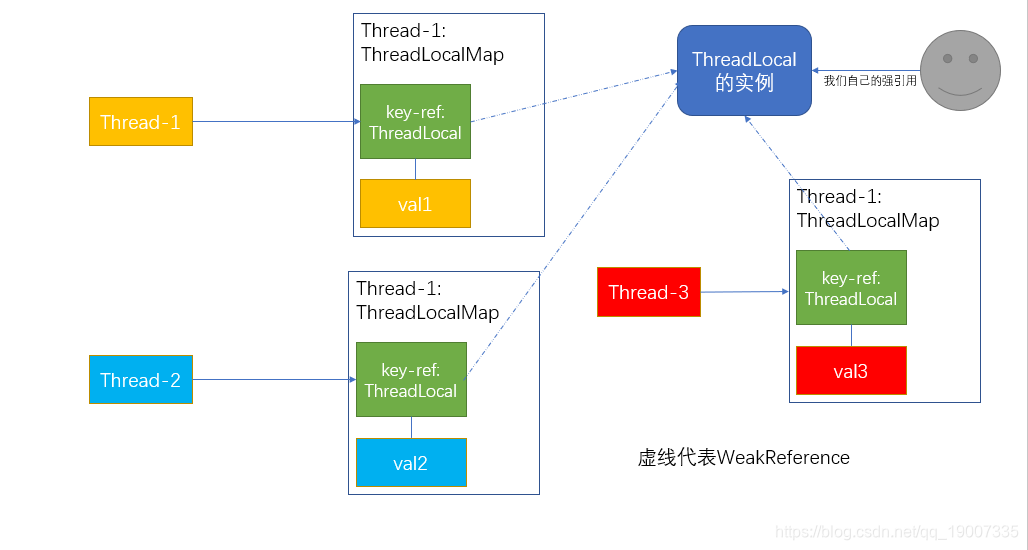 [Java多线程] ThreadLocal分析_expunge stale entry-CSDN博客