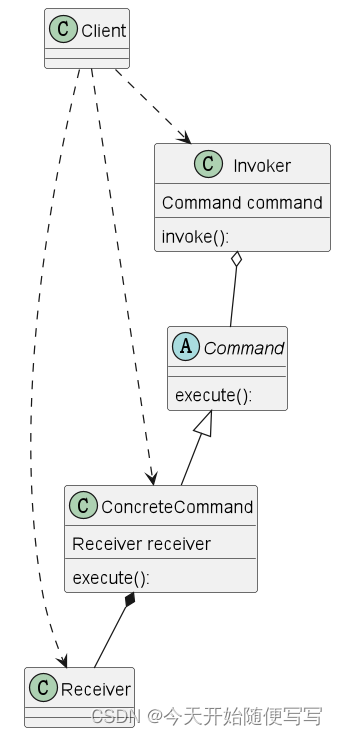命令模式类图