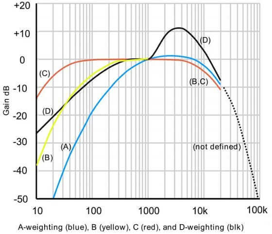 什么是声级计?它的工作原理是什么?
