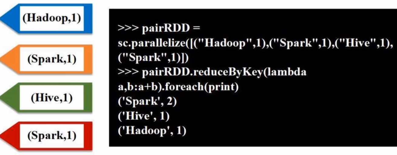 【4-5章】Spark编程基础(Python版)-CSDN博客