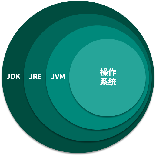 jdk-jre-jvm-2