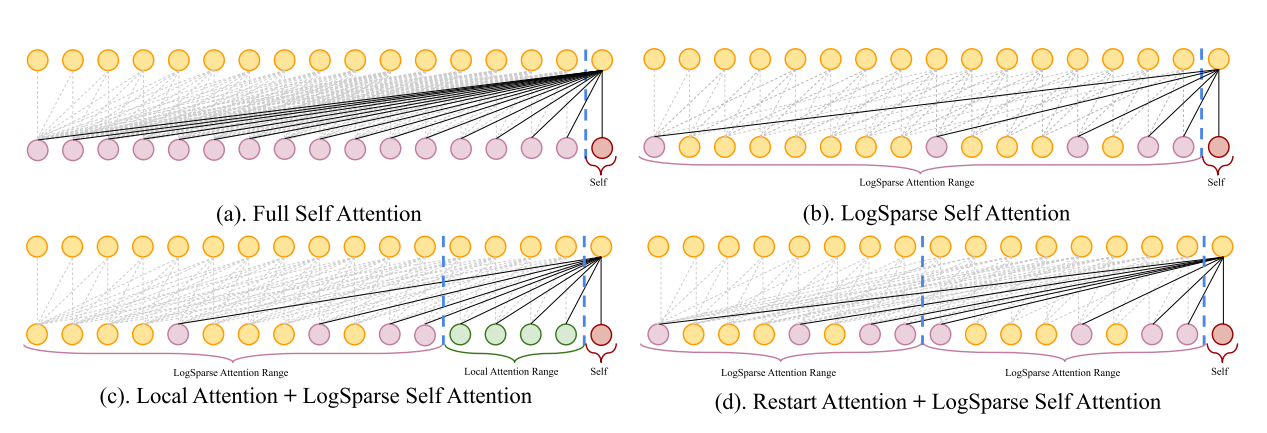 几种注意力机制