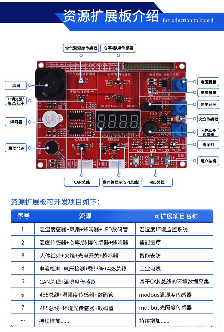 华清远见STM32MP157开发板FS-MP1A：扩展板硬件资源
