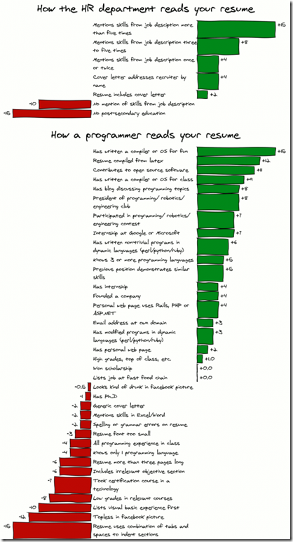 resume_comic-552x1024