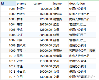 mysql多表查询练习_mysql_逍遥浪子~-魔乐社区
