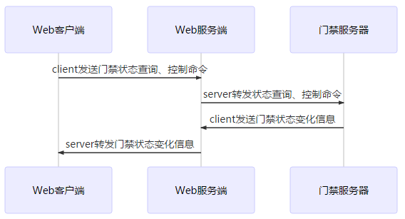 总结构.png