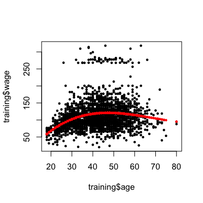 plot of chunk unnamed-chunk-2