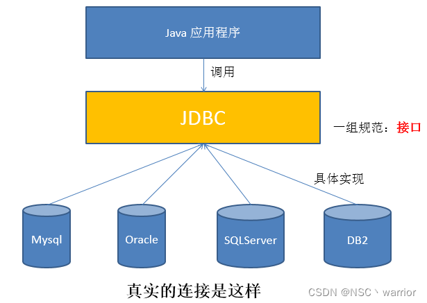 (img-a7RybTqI-1642435642474)(https://note.youdao.com/yws/res/a/WEBRESOURCE2f0d218f40a93575cee3e60d4a6442da)]
