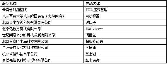 2014年度十佳移动 医疗 健康APP名单