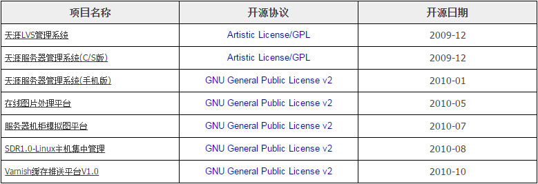 点击在新窗口中浏览此图片