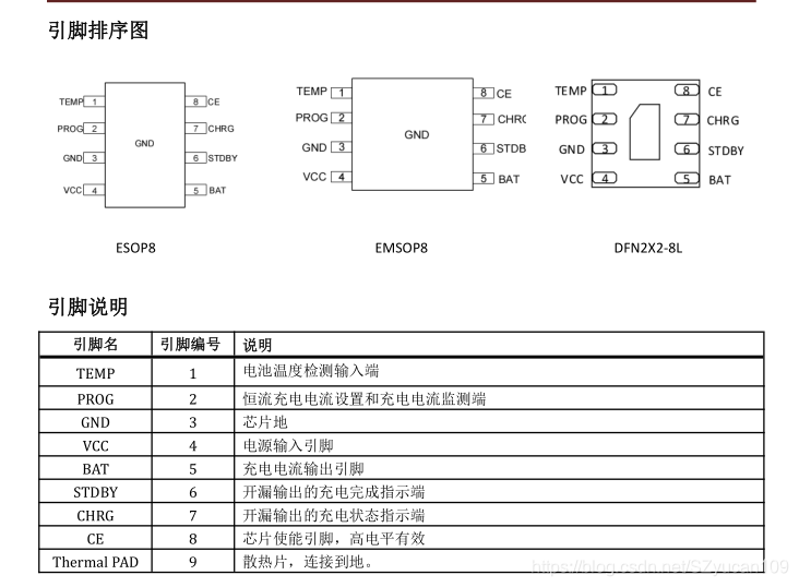 TP4056  ME4057 AP5056  TP4066