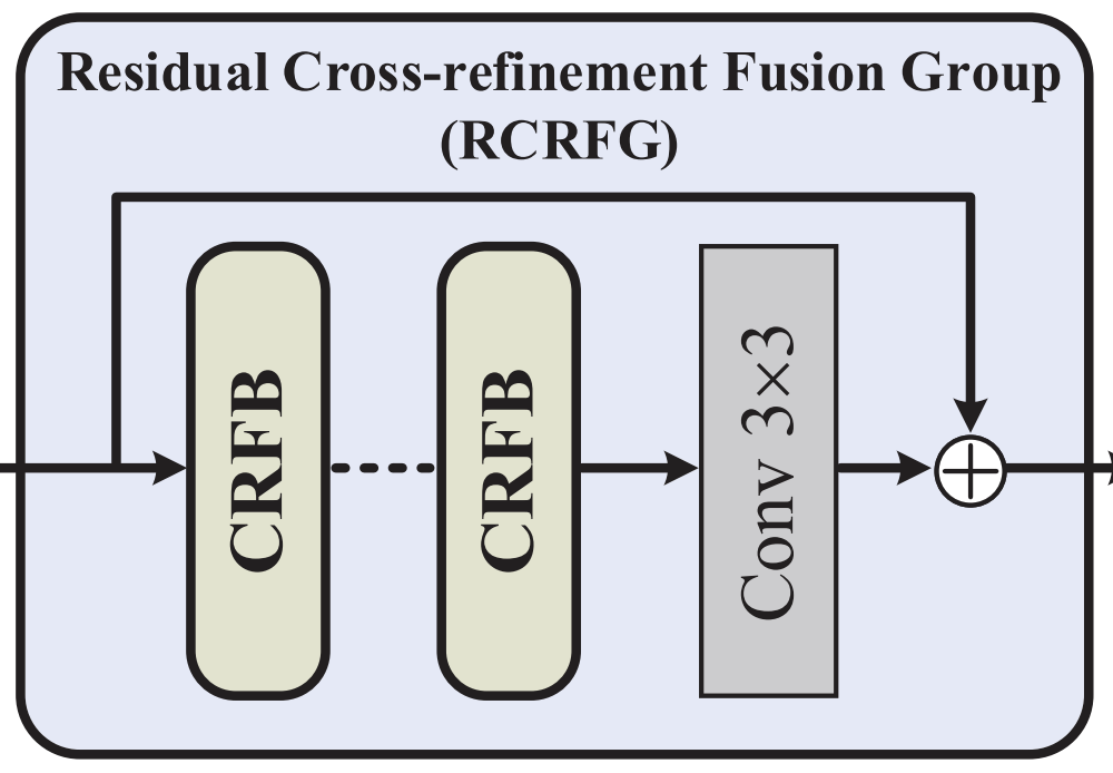 论文略读Feature Modulation Transformer Cross-Reﬁnement of Global ...