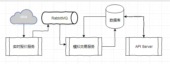 架构图