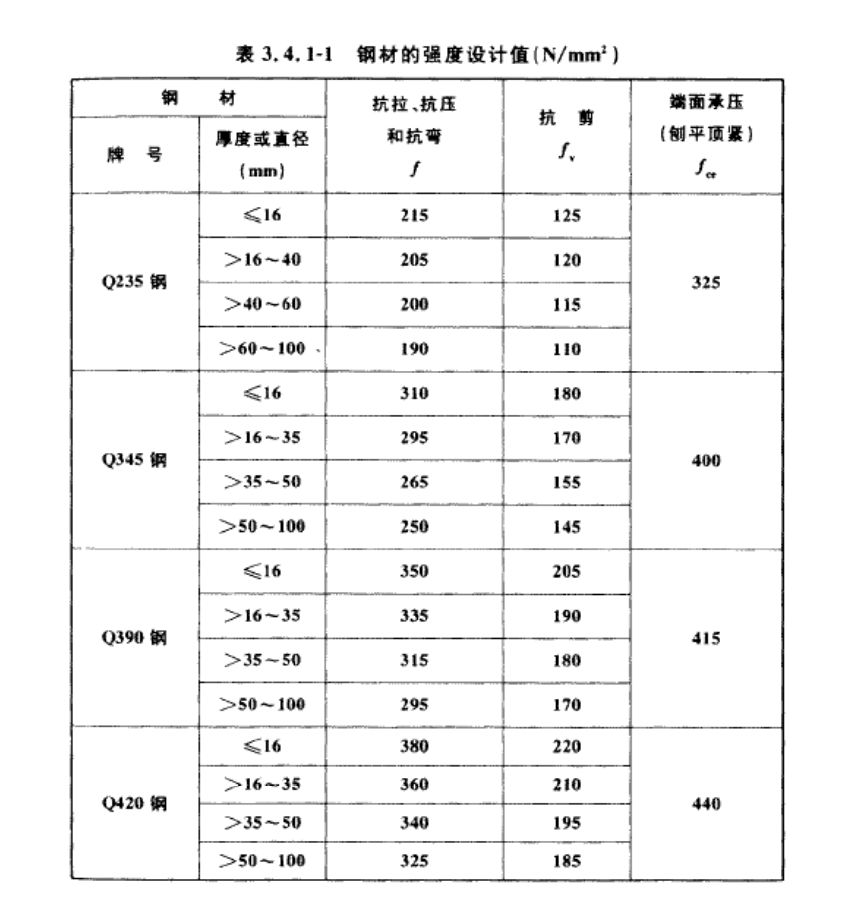 excel支架怎么样技术面试问项目难题如何解决的_技术创新 ｜ 降本增效，青海农信社项目小伙刻苦钻研解决联合支架设计难题！..._https://www.jmylbn.com_新闻资讯_第7张
