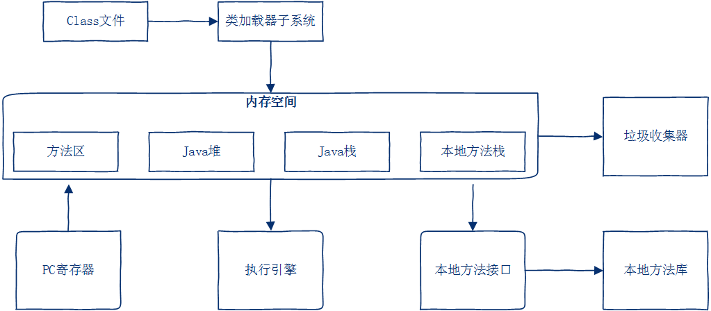 [外链图片转存失败,源站可能有防盗链机制,建议将图片保存下来直接上传(img-3tDfKJyu-1587093744599)(https://images2017.cnblogs.com/blog/352511/201708/352511-20170810232433277-922435213.png)]