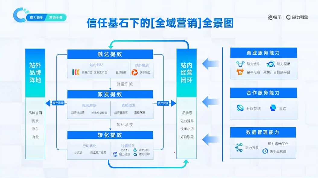 烧脑的逻辑图又来了，精力绝对不是花费在做图上。-CSDN博客