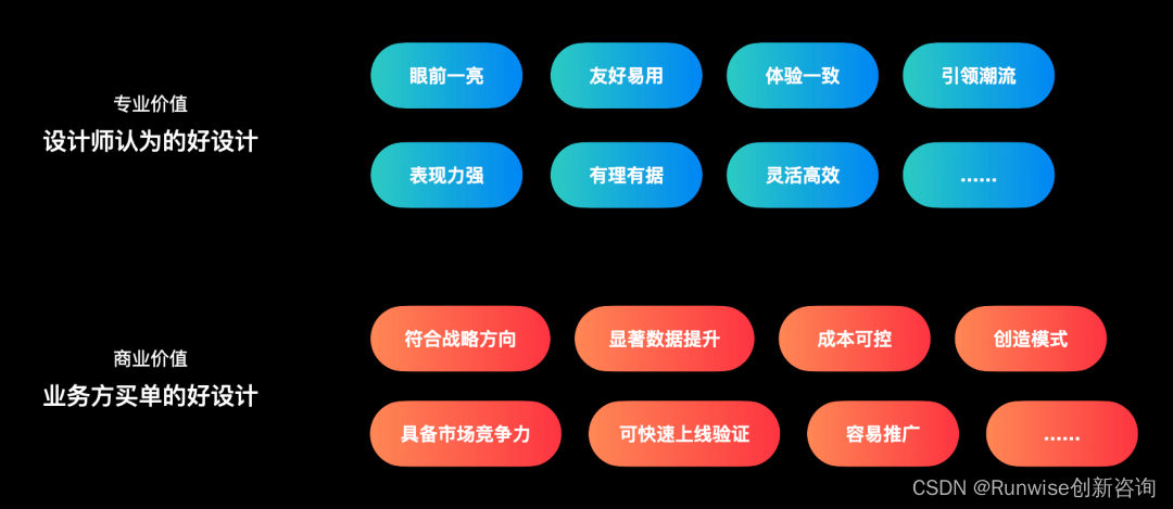 构建设计思维