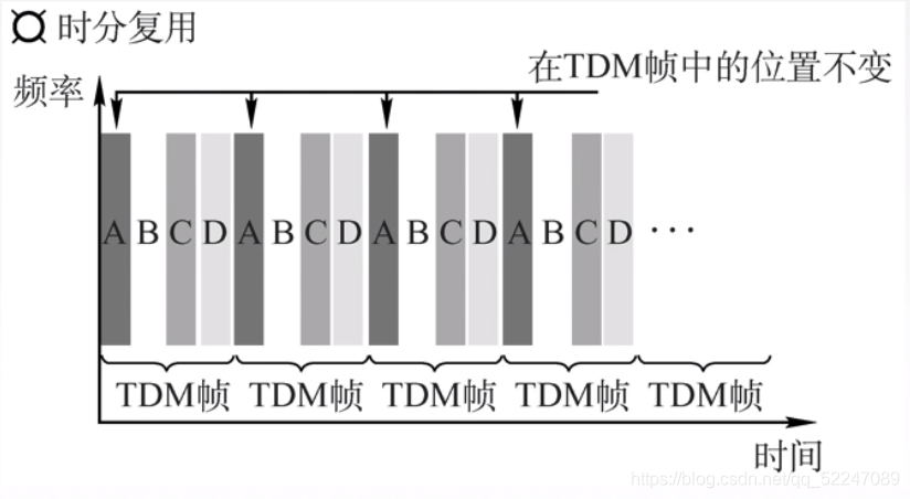 TDM