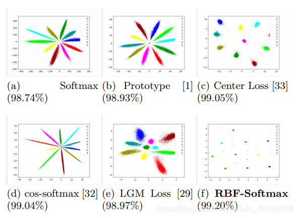 ECCV2020-RBF-Softmax | Learning Deep Representative Prototypes with ...
