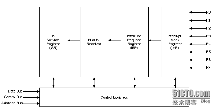 365790-piclogic