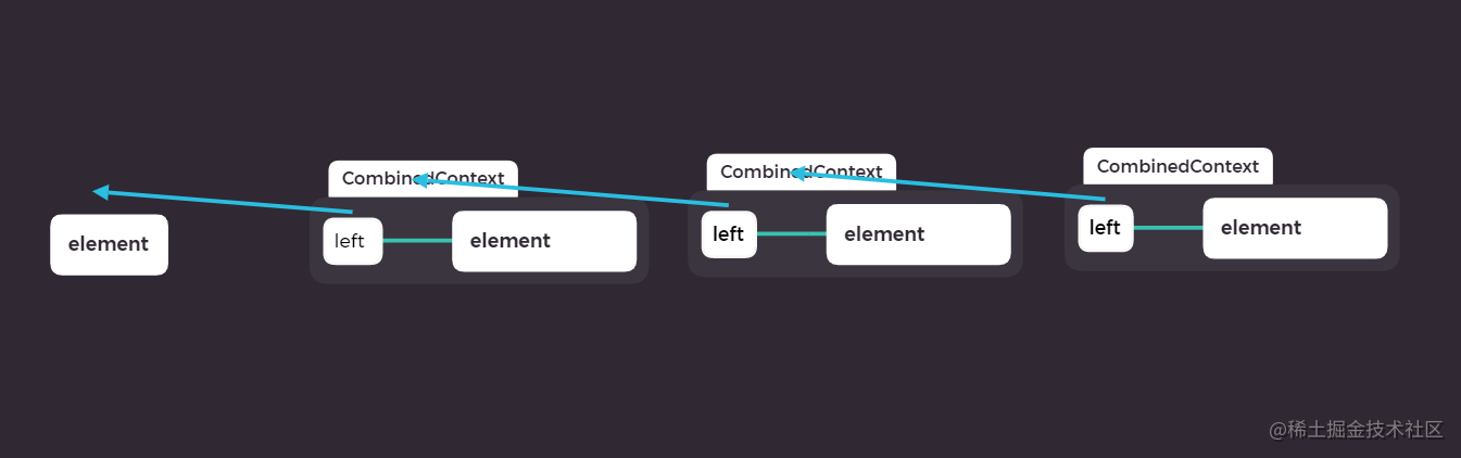 CoroutineContext结构.png