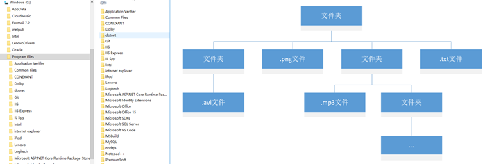 Compsite_