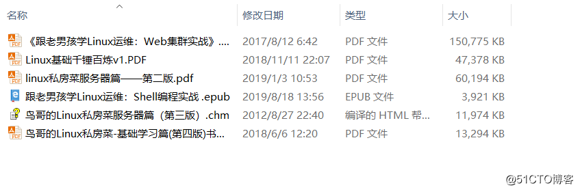 博客介绍——warrent（博文末尾有彩蛋）