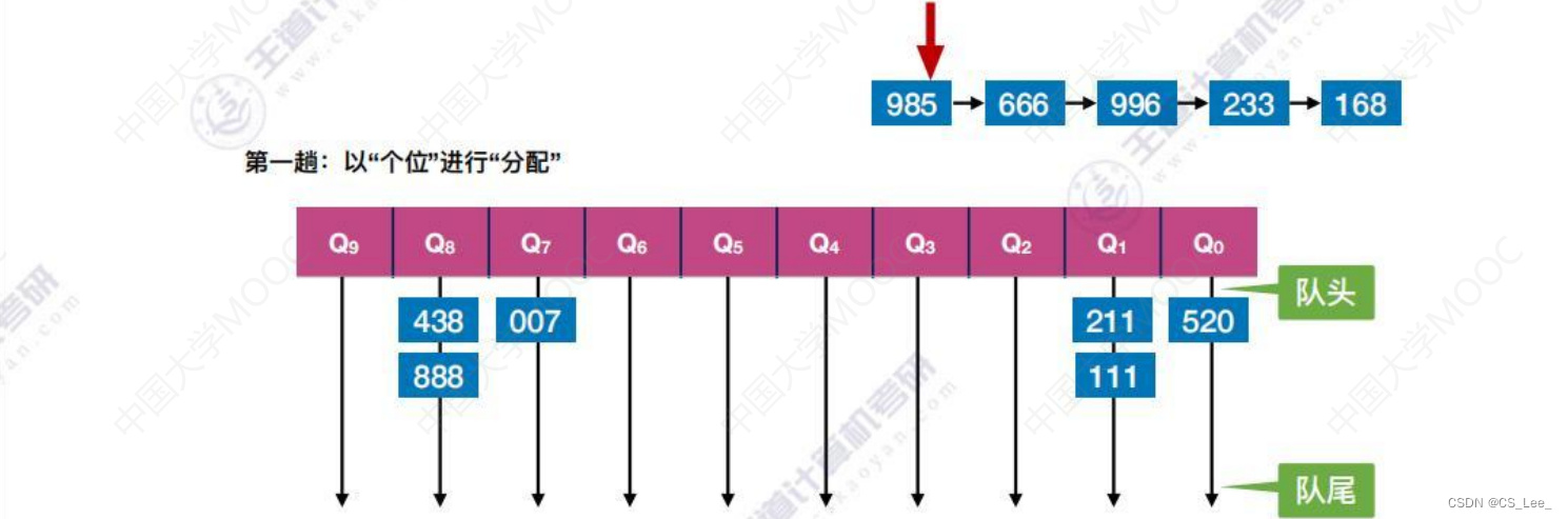 [外链图片转存失败,源站可能有防盗链机制,建议将图片保存下来直接上传(img-lvIoPlNv-1660482228283)(数据结构.assets/image-20220814142043077.png)]