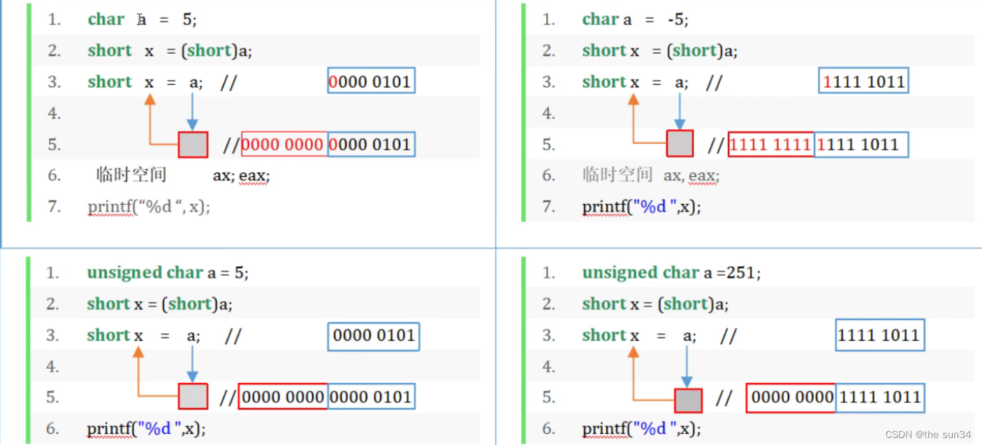 c语言数据类型的转换（扩充和截断）_c语言数据扩充原则-CSDN博客