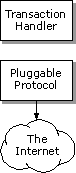 5_Requesting the data from Internet
