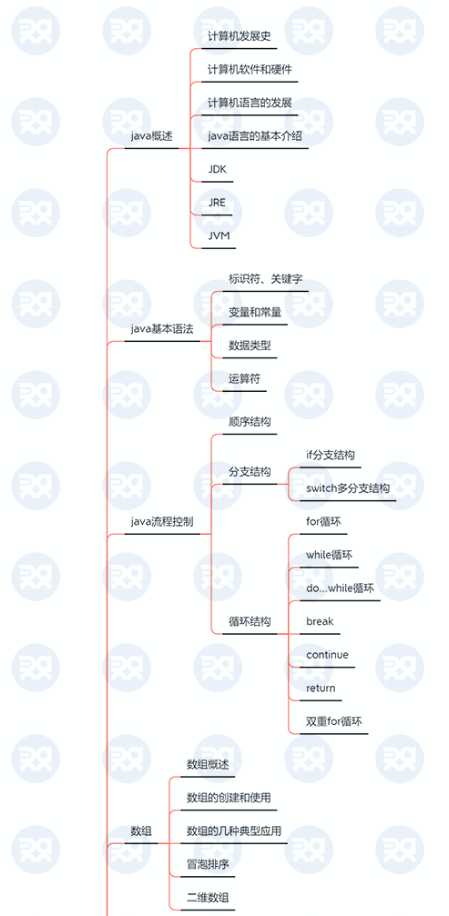 被转载10W次的：Java小白系统资料和职业规划路线