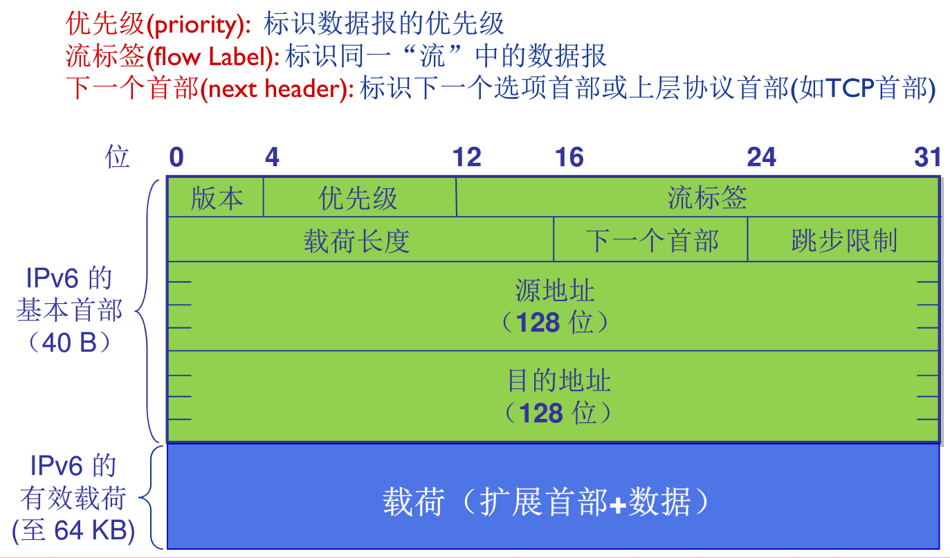 image-20200205160307694