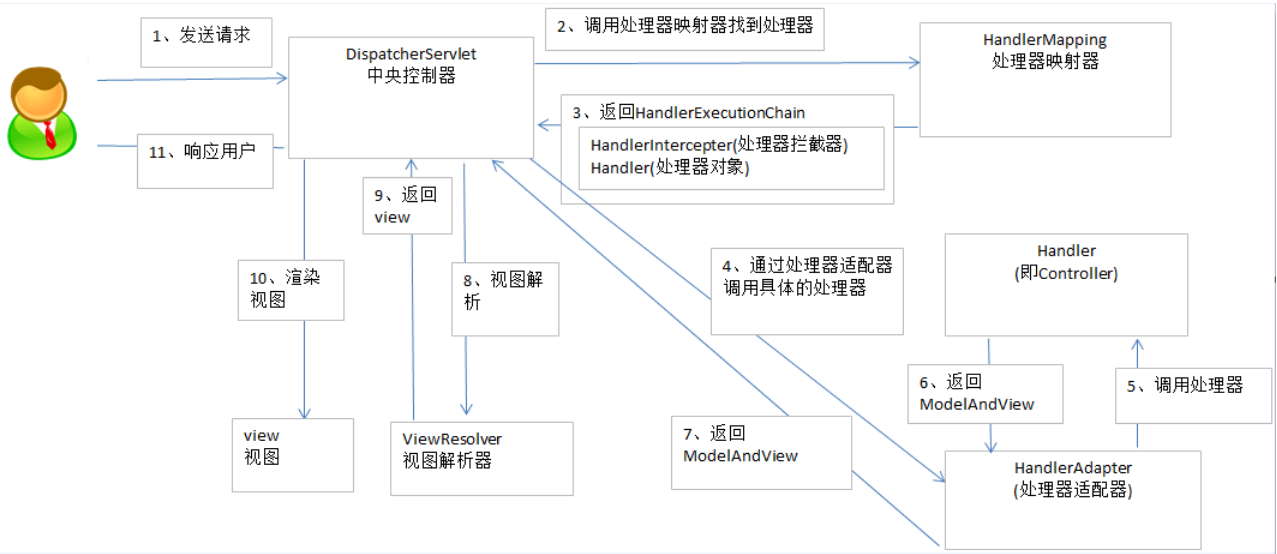 image-20201221170541459