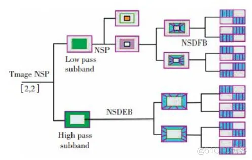 【图像融合】基于非下采样Contourlet变换nsct算法实现红外图像和可见光图像的融合matlab源码_图像处理_14