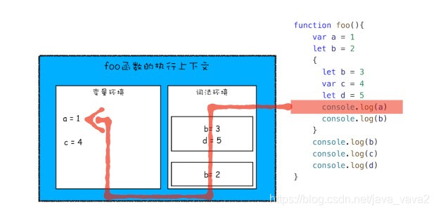 let关键字查找过程