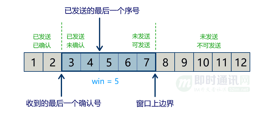 网络编程入门从未如此简单(二):假如你来设计TCP协议,会怎么做?_6-4.gif