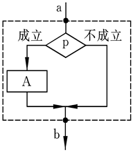 选择结构（2）