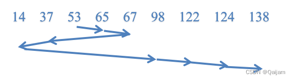 操作系统原理—磁盘调度算法插图3 操作系统原理—磁盘调度算法