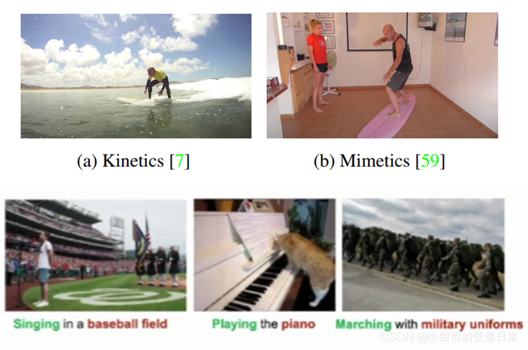 【论文笔记】【ICCV 2021 Oral】Evidential Deep Learning for Open Set Action ...