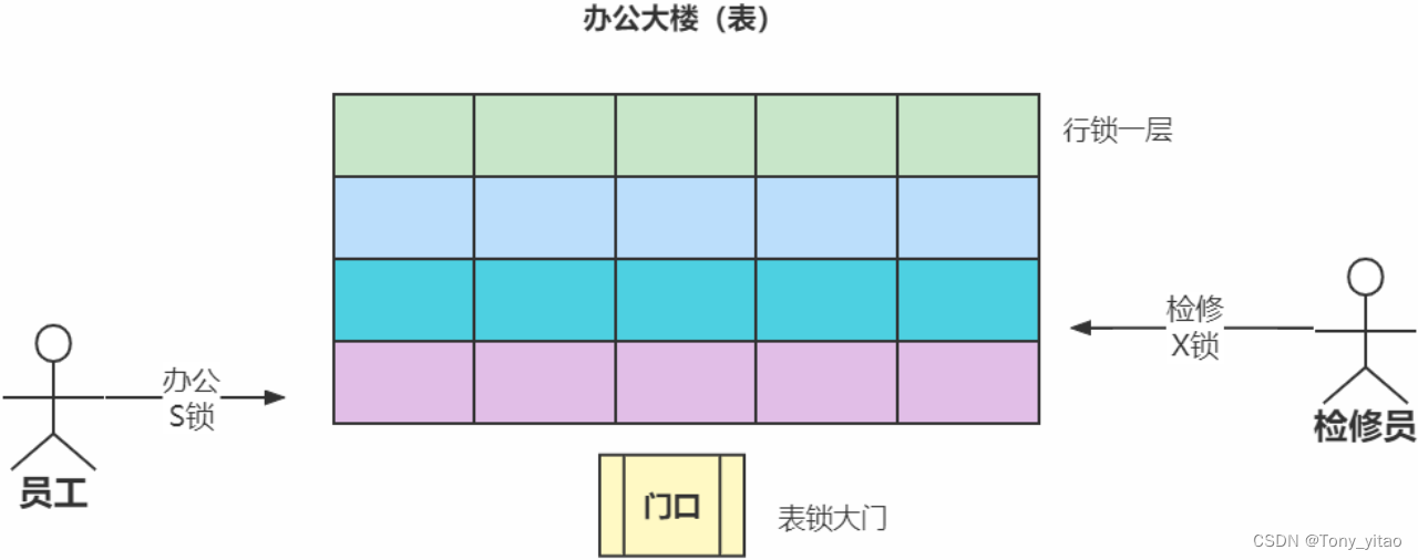共享Office示意图