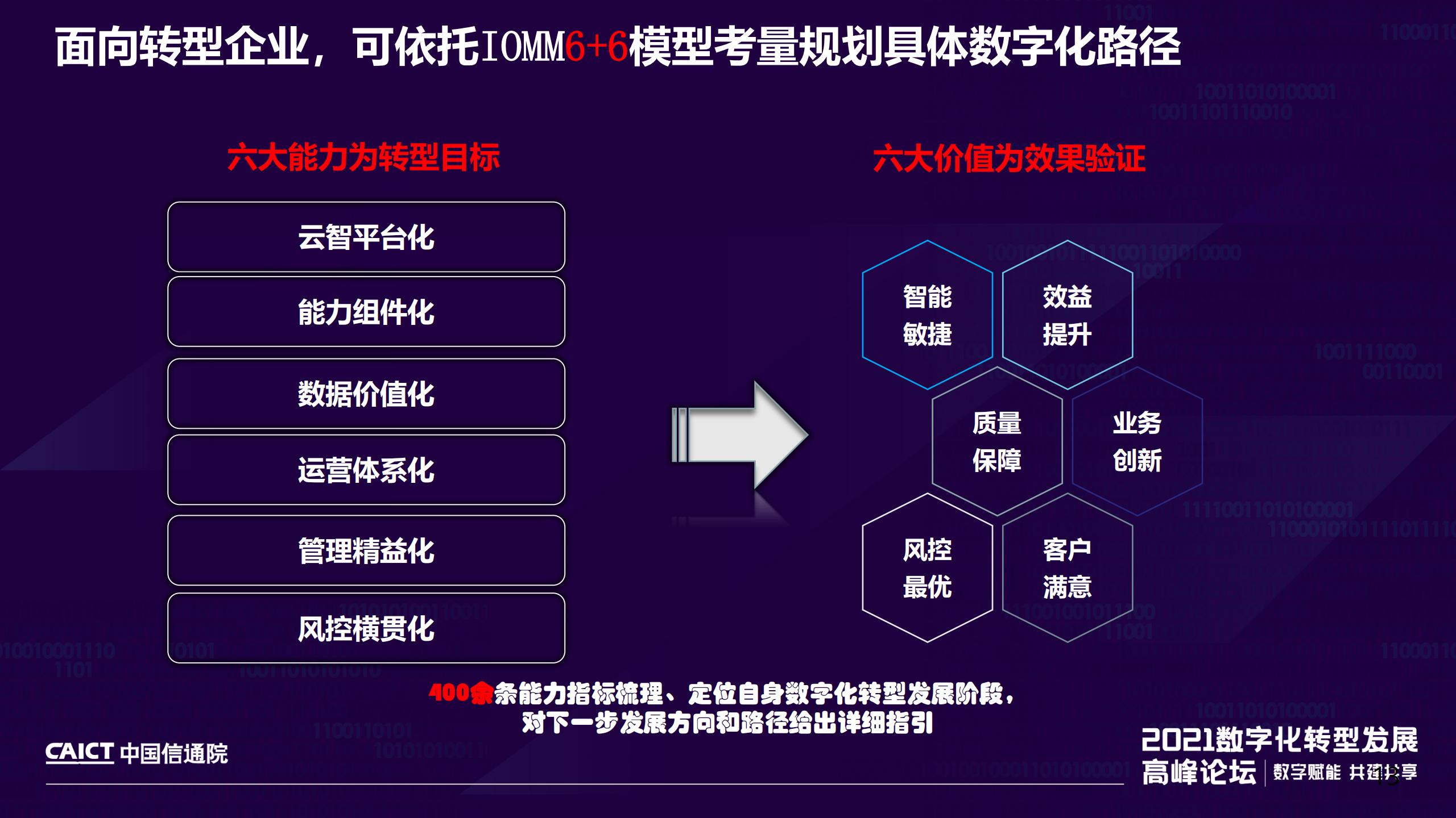 企业IT数字化能力和运营效果成熟度模型及系列标准解读