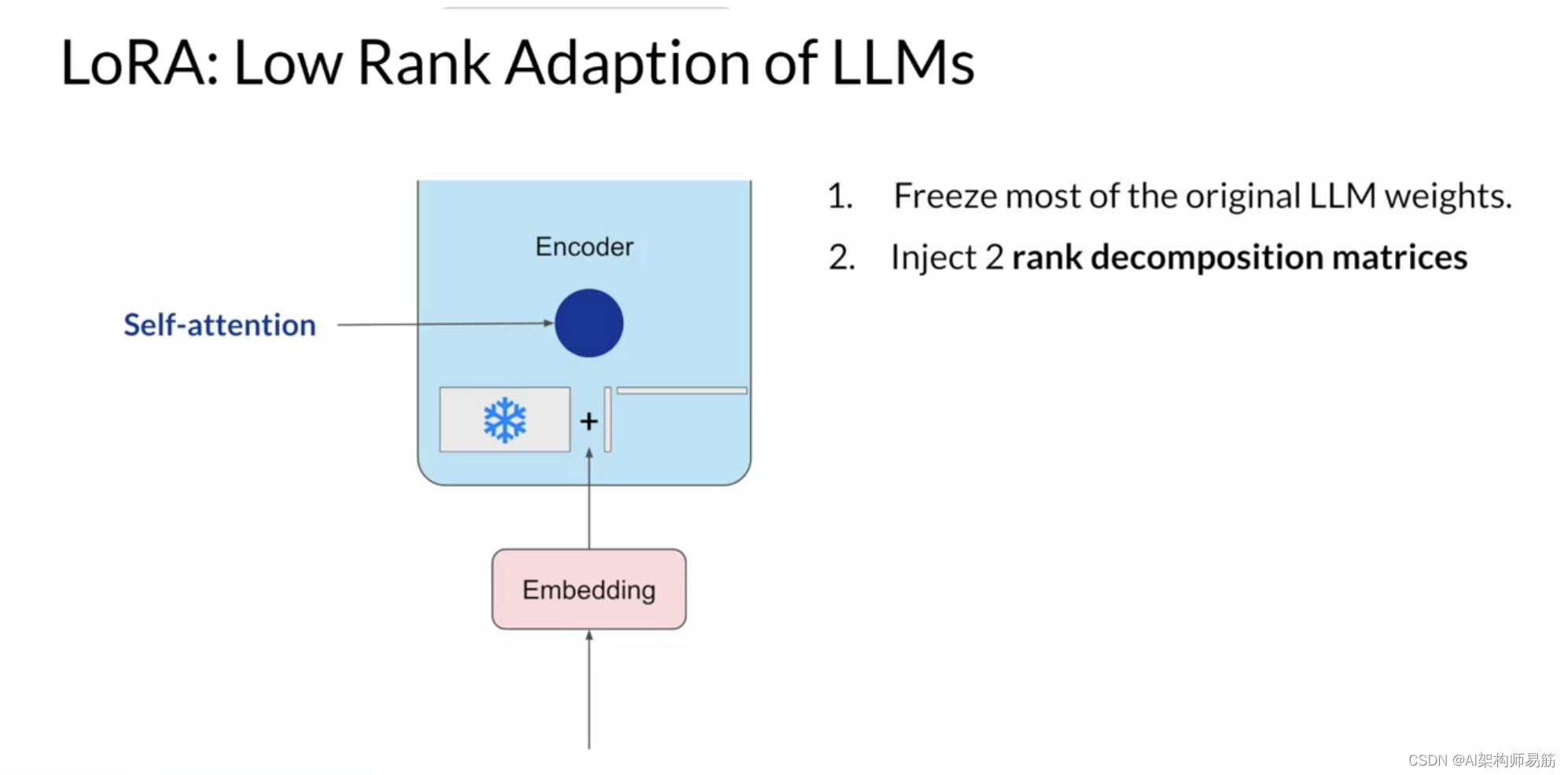 LLMs PEFT技术1：LoRA Parameter efficient fine-tuning PEFT techniques 1 ...