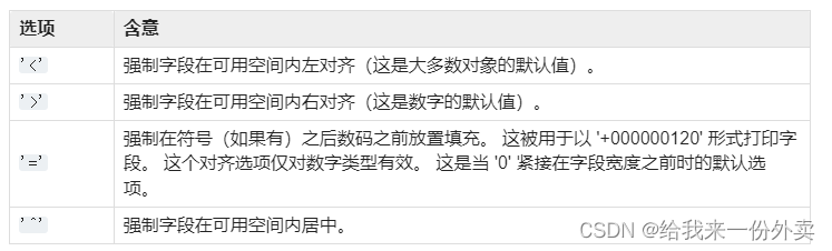 python：格式规格迷你语言_python 格式迷你-CSDN博客
