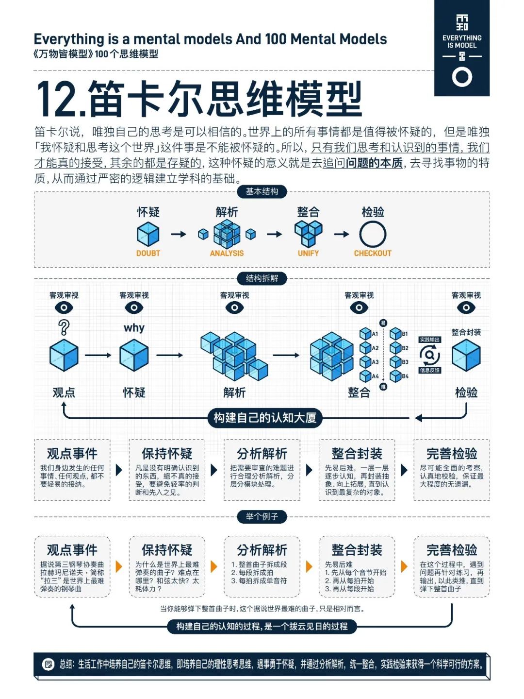 万物皆模型——100个思维模型-CSDN博客