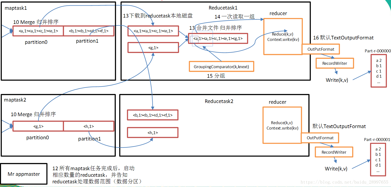 这里写图片描述