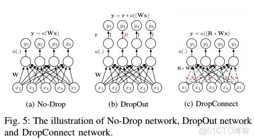 【图像识别】基于卷积神经网络CNN实现车牌识别matlab源码_图像识别_08