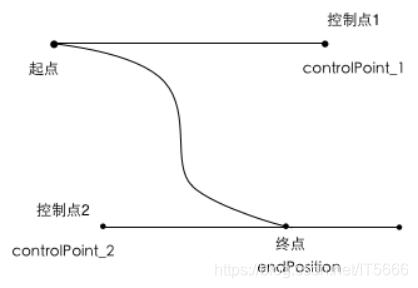 曲线